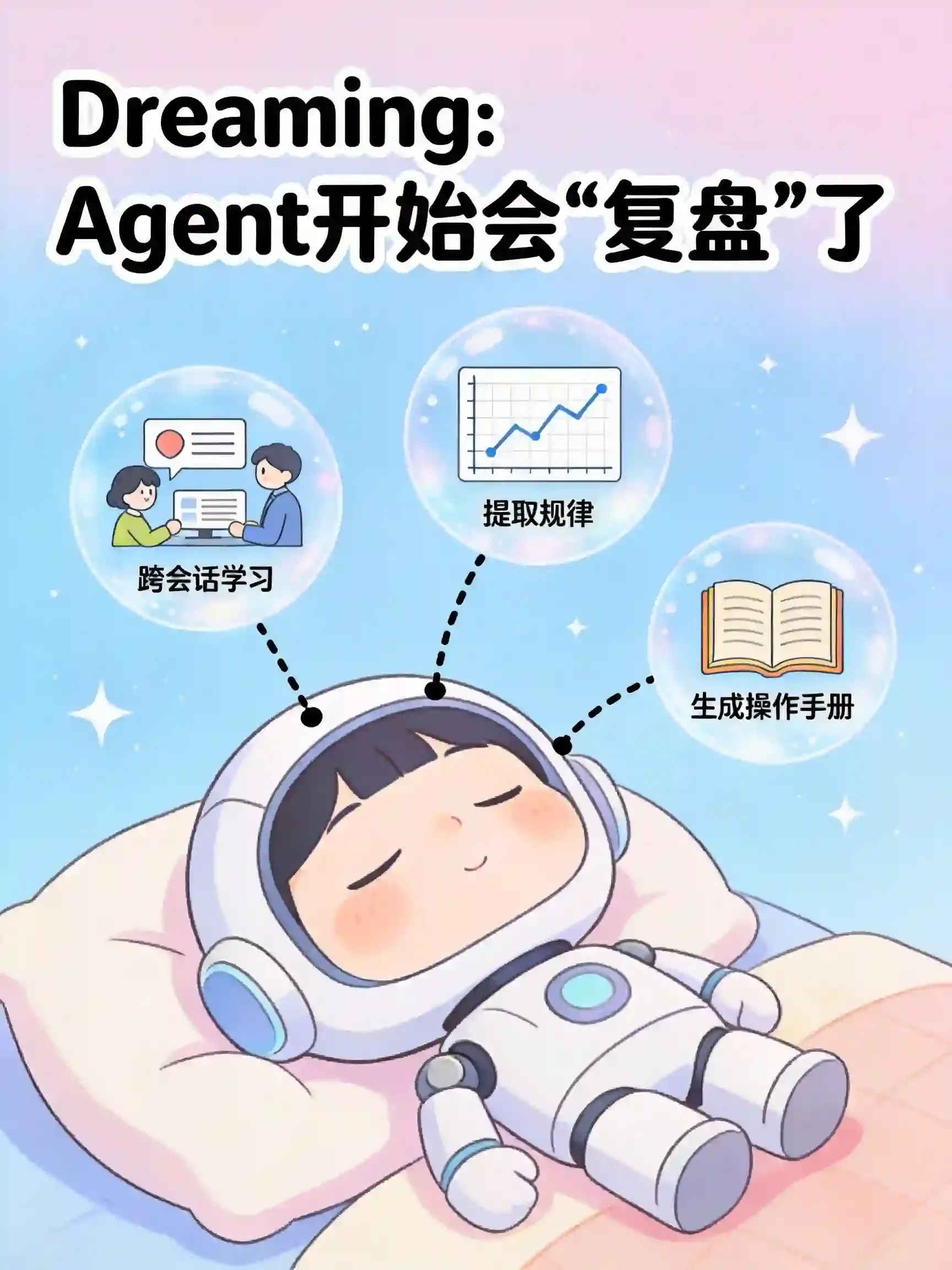 Dreaming自主推演