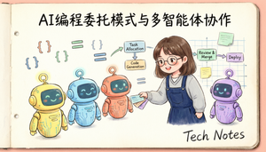 AI编程委托模式与多智能体协作封面图